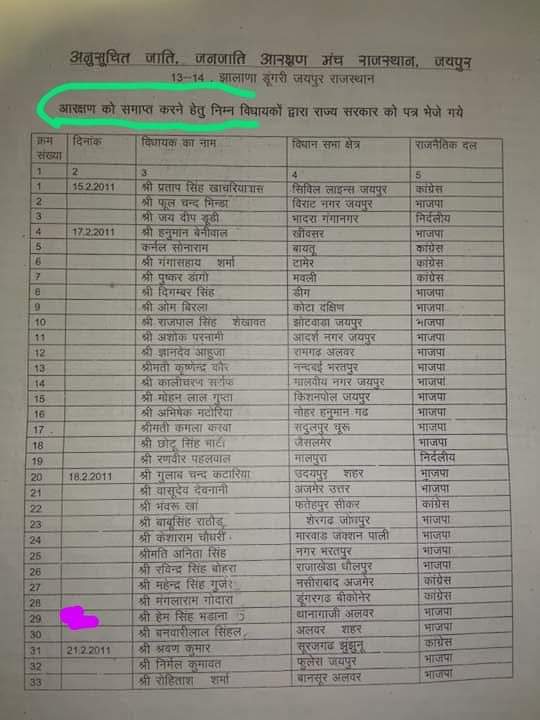 HerkeshiM's tweet photo. @Radhemahwa @Rssb_jaipur_ 2011 में आरक्षण को खत्म करने में अहम भूमिका विधानसभा क्षेत्र थानागाजी से हेमसिंह भंडाना कि रही अब इनको वोट भी आरक्षण वाले लोगों का ही चाइए 🙏🙏 वोट देने वाले एक बार सोच समझकर देना
बीजेपी भगाओ देश बचाओ, https://t.co/oFk1AdKlc2