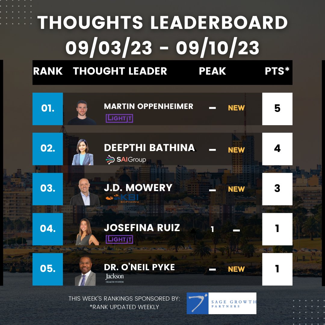 👀 The weekly 'Thoughts' leaderboards are now up! For this week's leaderboard we have some new faces. In the #2 and #3 spots we have Deepthi Bathina and J.D. Mowery. What's really interesting is that Deepthi landed at #2 and her video has only been out for 3 days. Martin…