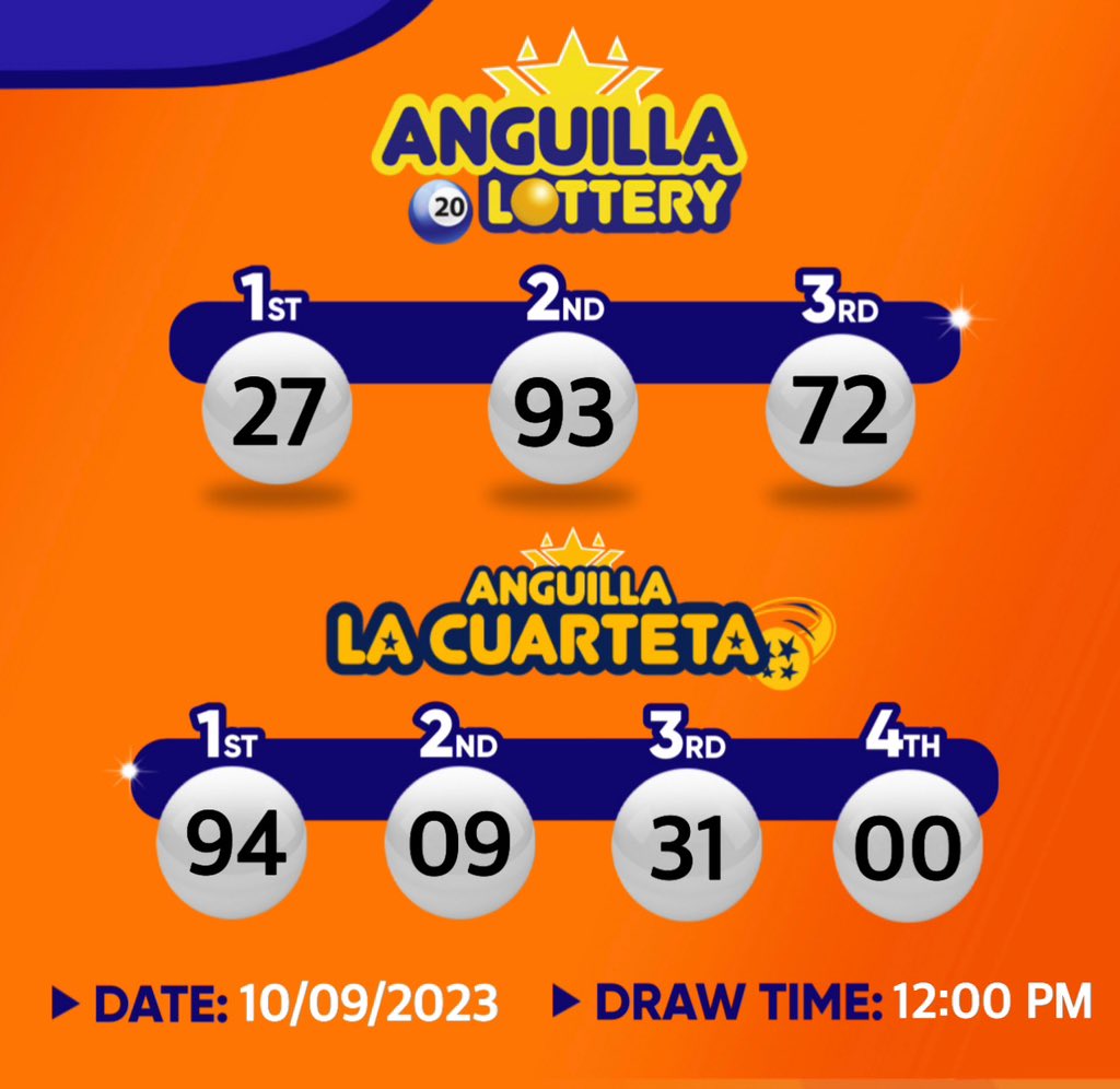 AnguillaL's tweet photo. These are the results of the draw for the 12:00 p.m. 

And if you didn't win, don't be discouraged, because you could be the next millionaire.

#MadrokaAnguilla #Lottery #Dreams #Lucky #Winner #HappyMone #anguillabeaches https://t.co/LbOmIJ4Laa
