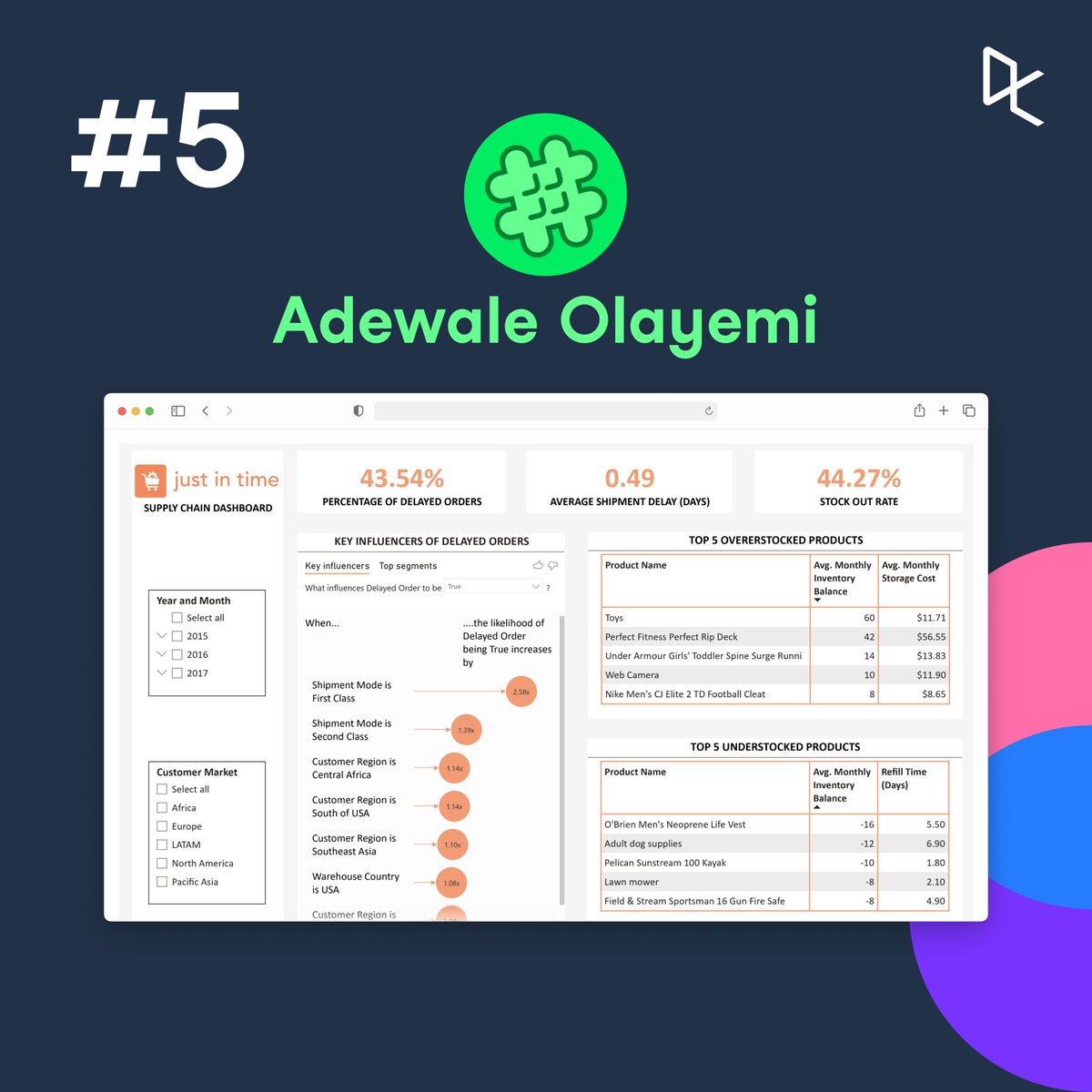 DataCamp's tweet photo. 5️⃣ Olayemi Adewale

🔗👉 https://t.co/968Wj1cZQY https://t.co/gqxY3q5Ynb