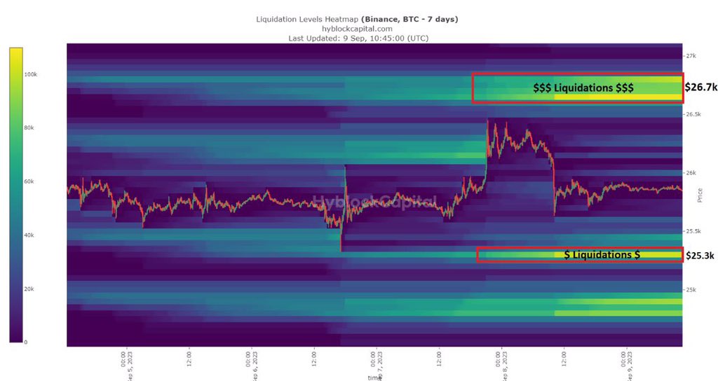 saifulkhel89's tweet photo. BTC Lequidation Levels https://t.co/0AGJJj4ebx