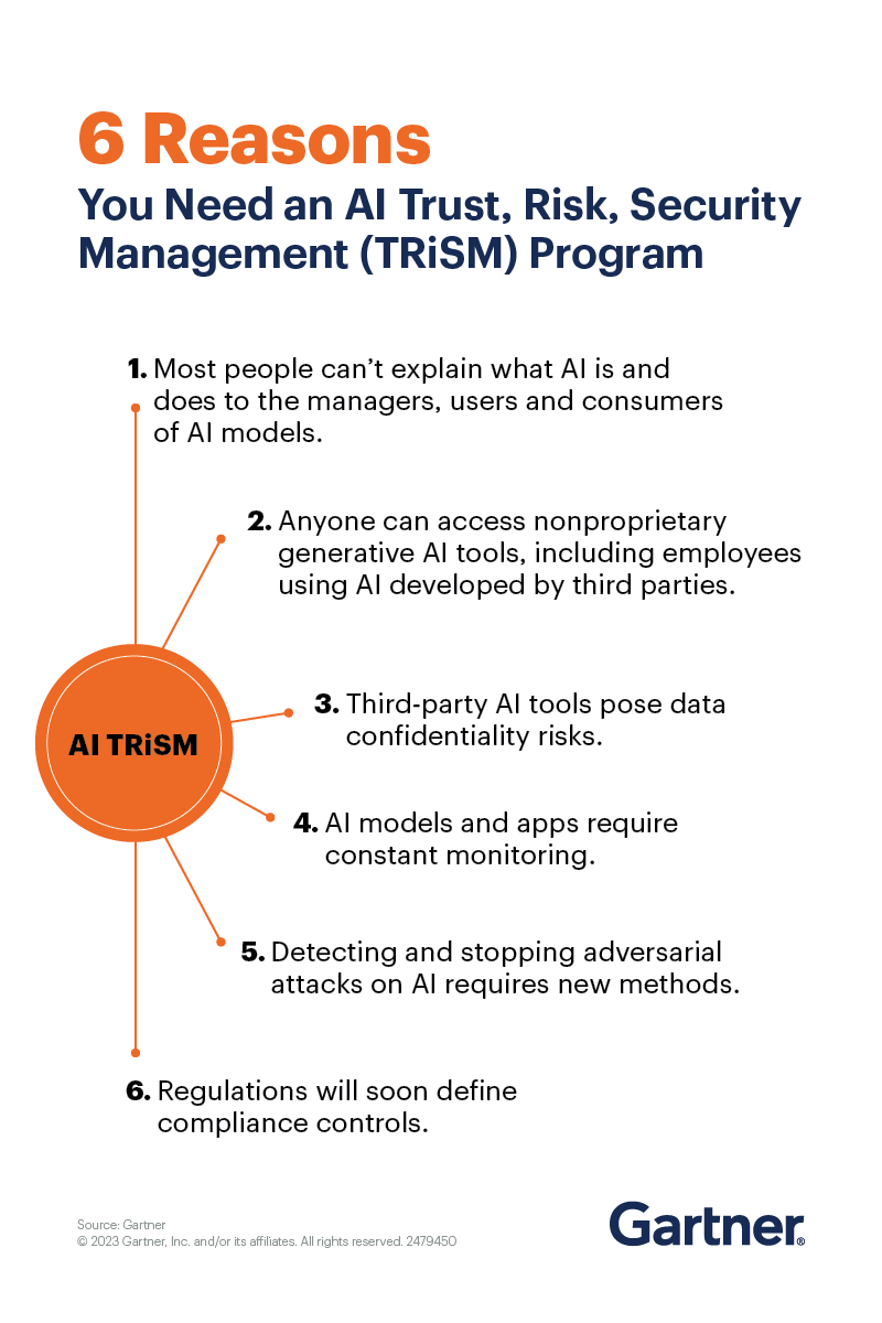 Gartner_inc's tweet photo. By 2026, AI models from orgs that operationalize AI transparency, trust and security will achieve a 50% improvement in adoption, meeting business goals and user acceptance.

Get started by proactively identifying and mitigating common risks: https://t.co/10ktFnwZBI #GartnerIT https://t.co/ho5UYfbEai