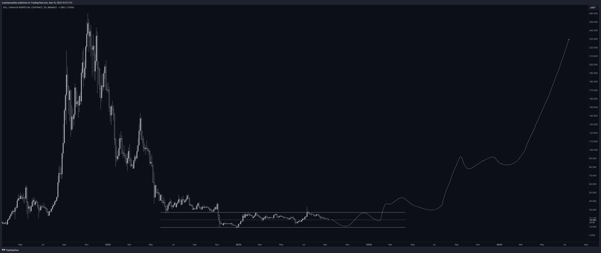 Cryptonite94's tweet image. One day $sol