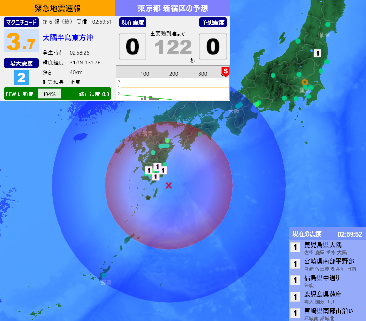 EqAlarm's tweet photo. [緊急地震速報] 02:59:54現在
第6報(終) 予報
発生時刻：02:58:26
震央情報：大隅半島東方沖
震源情報：31.0N 131.7E 40km
地震規模：M3.7 最大震度：2
予想震度：0.0 猶予時間：あと122秒 https://t.co/yym5DdZY9O