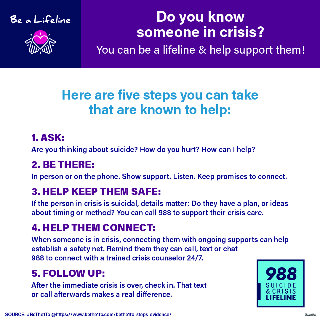 When someone you love is in crisis and needs support, it can be hard to know what to do. These 5 action steps are known to help save lives. 💜 Ask 💜 #BeThere 💜 Help keep them safe 💜 Help them connect 💜 Follow up #suicideprevention #988lifeline #WSPD #WSPD23 #SPM23