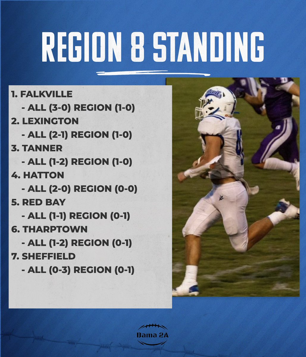 🚨Region Standings🚨