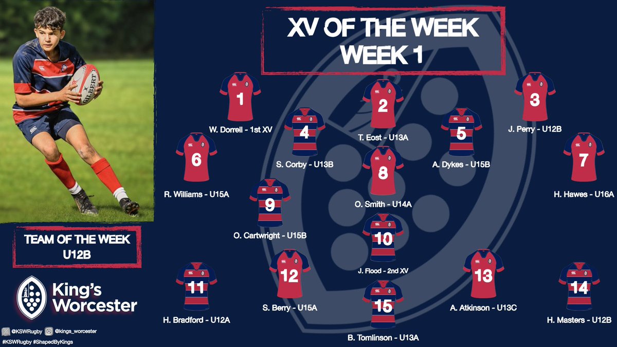KSW Rugby (@kswrugby) on Twitter photo 🔴🔵𝗫𝗩 𝗼𝗳 𝘁𝗵𝗲 𝗪𝗲𝗲𝗸🔵🔴
A new addition this year 🆕🏉 Make sure to keep an eye out for it every week👀
Thanks to <a href="/SolihullSport/">Solihull Sport</a> for what was a cracker of a block fixture to start the year off 👏🏻
#KSWRugby | <a href="/Old_Vigornians/">Old Vigornians</a> | <a href="/NextGenXV/">NextGenXV</a> 🔴🔵𝗫𝗩 𝗼𝗳 𝘁𝗵𝗲 𝗪𝗲𝗲𝗸🔵🔴
A new addition this year 🆕🏉 Make sure to keep an eye out for it every week👀
Thanks to <a href="/SolihullSport/">Solihull Sport</a> for what was a cracker of a block fixture to start the year off 👏🏻
#KSWRugby | <a href="/Old_Vigornians/">Old Vigornians</a> | <a href="/NextGenXV/">NextGenXV</a>