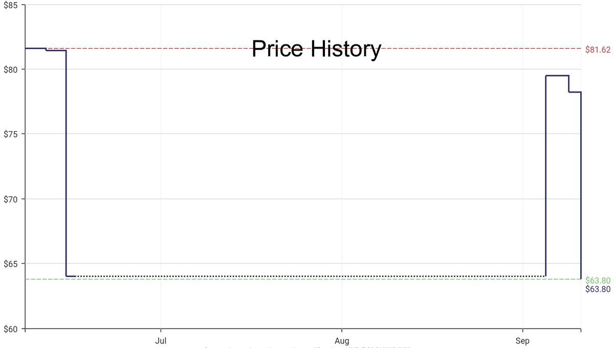 DeepPrice's tweet image. Lowest price on Amazon.com for Kitchen Storage &amp;amp; Organization  from ROOMTEC #dpdLowestPrice #ROOMTEC #KitchenStorageOrganization
Only $63.8
amazon.com/dp/B09QHWQ4XK?…