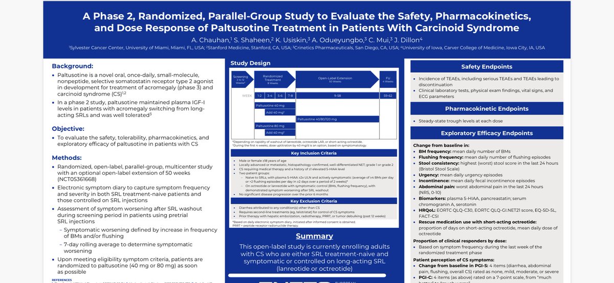 AmanChauhanMD's tweet photo. Congratulations to @Crinetics team on a very positive results for paltusotine phase 3 acromegaly study!! We are now even more excited for Paltusotine Carcinoid study.  Please checkout our Trials in Progress Poster from ENETS @SylvesterCancer 
https://t.co/8jFAfcZ71Q https://t.co/Bp2bRiimNZ