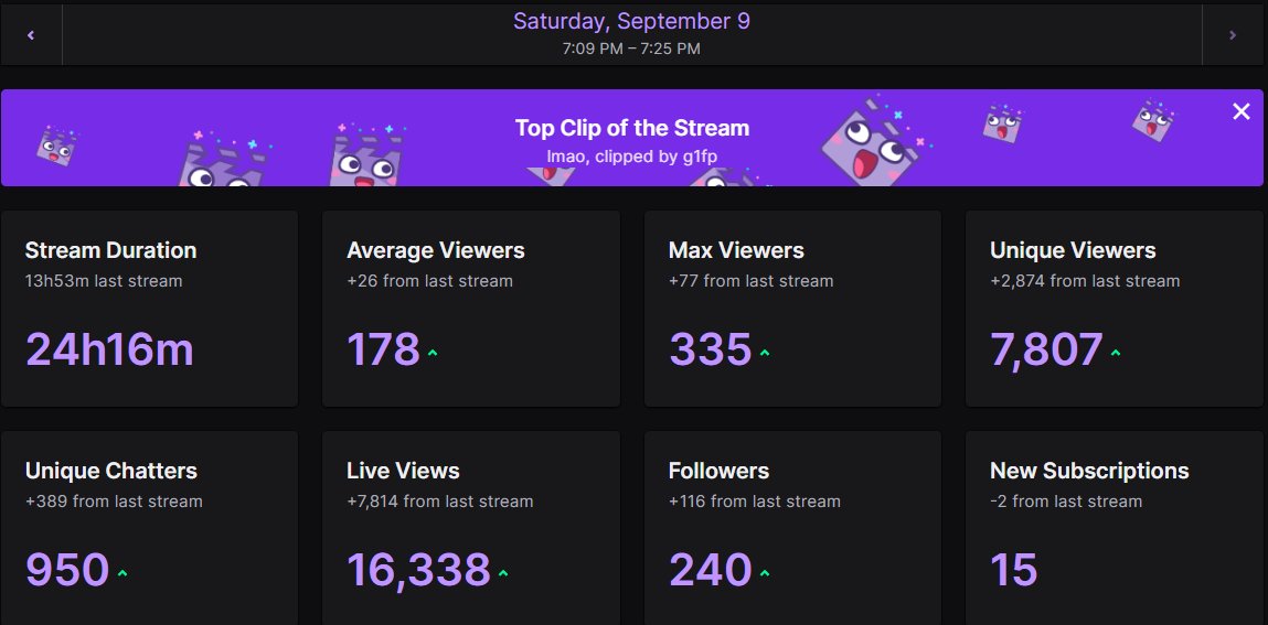 PrettyBoyDomoo's tweet image. W 24 Hour Stream, Thank you to the ones who was there❤️