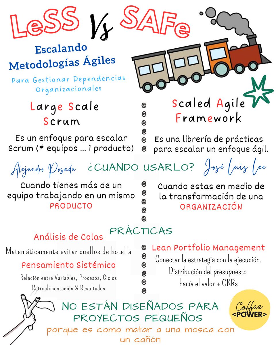 Creo que nunca sé es completamente #libre ... pero algo que se le parece mucho es #dibujar sin obligación y sin apuro ... 𝒴𝓊𝓇𝓎

Muchas gracias! <a href="/CoffeePowerP/">Coffee Power</a> por este podcast sobre #LeSS vs #SAFe .. con Alejandro &amp; José Luis 
youtube.com/watch?v=pKbaH2…