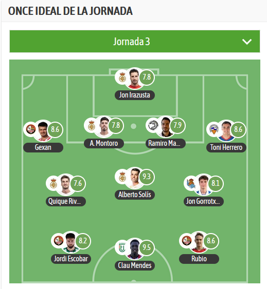 Este es el 1⃣1⃣ de la jornada 3 en el G1 de #PrimeraFederacion vía <a href="/besoccer_ES/">BeSoccer</a> 

🥇@Mendes7claudio - <a href="/ue_cornella/">UE Cornellà 💚</a> 
🥈<a href="/alberto10solis/">Alberto Solís</a> - <a href="/REALUNIONCIRUN/">Real Unión Club Irun</a> 
🥉<a href="/RubenMajestiic/">Ruben Majestic (Rubio)</a> - <a href="/SDLogrones/">SD Logroñés</a> 
🥉Gexan  - <a href="/SDLogrones/">SD Logroñés</a> 
🥉<a href="/toniherrero_12/">Toni Herrero Oliva</a> - <a href="/CESabadell/">CE Sabadell 🧅</a>