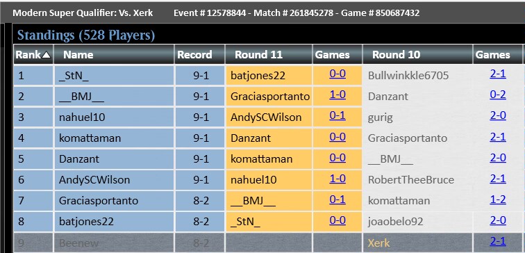 9th in RCQ :((((😭