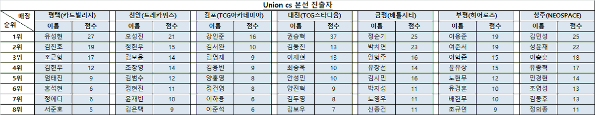 union_cs tweet picture