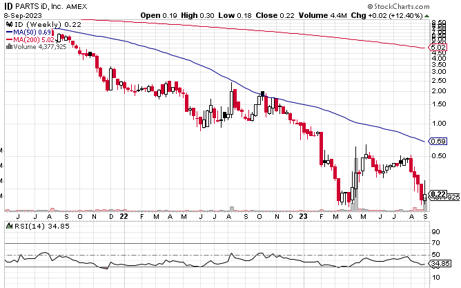 BigTenTrading tweet media