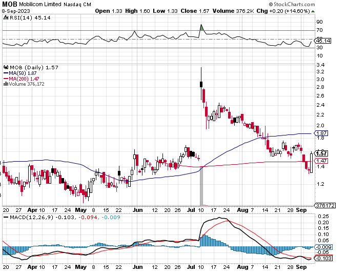 BigTenTrading tweet media