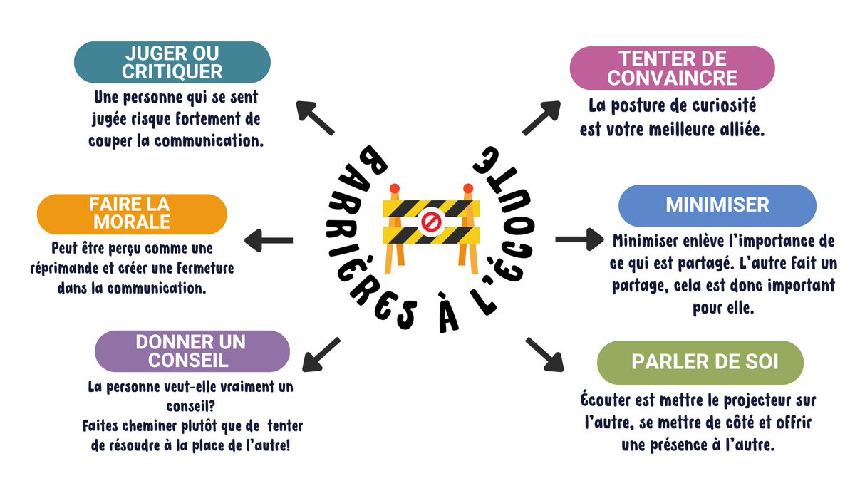 Écoutez-vous pour répondre ou pour comprendre ? Si vos relations professionnelles sont tendues, vous faites peut-être face à l'un de ces blocages à l'écoute. 👇

Ça vous ressemble ?

#écoute #communication #leadership #management