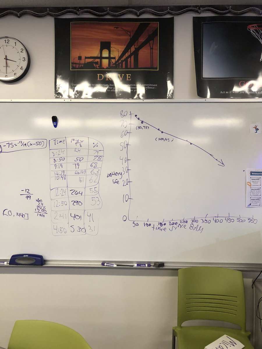 Teaching Linear Regression through a real world context: phone battery at different times during the day.