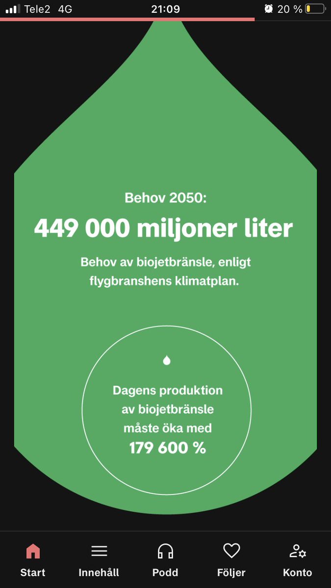 Sverige skulle behöva 3x den globala produktionen av biobränsle för att ersätta enbart inrikesflygets fossila jetbränsle. Globalt krävs en ökning med 179 800 procent för att flyget ska klara sin egen klimatplan. Vit droppe: dagens produktion. Grön droppe: behov 2050. (2/2)