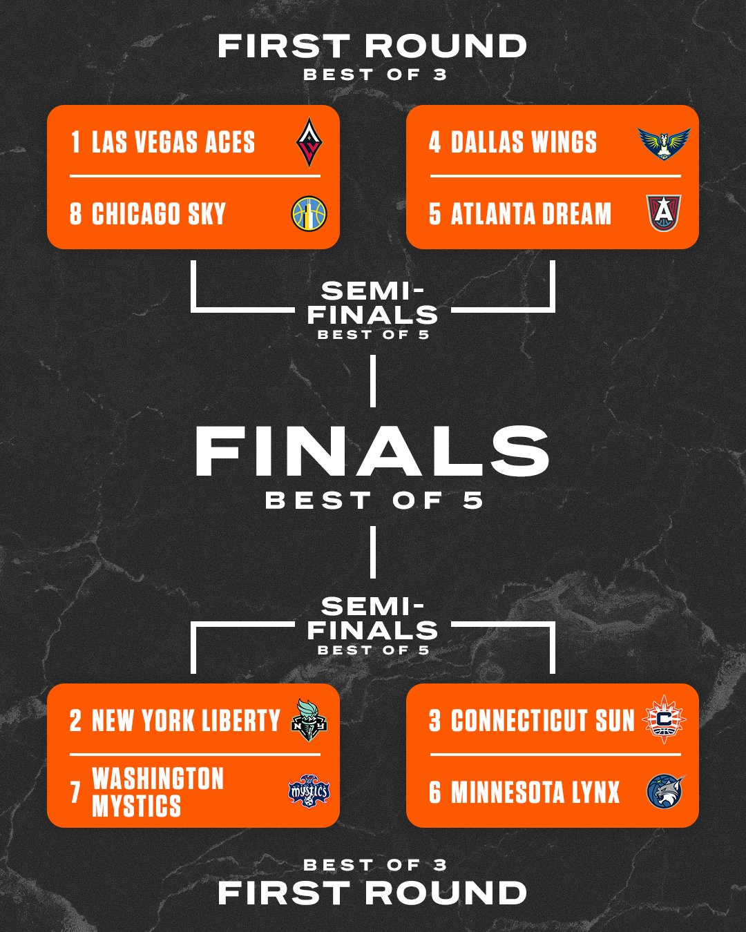 Wnba playoffs cheap 2020
