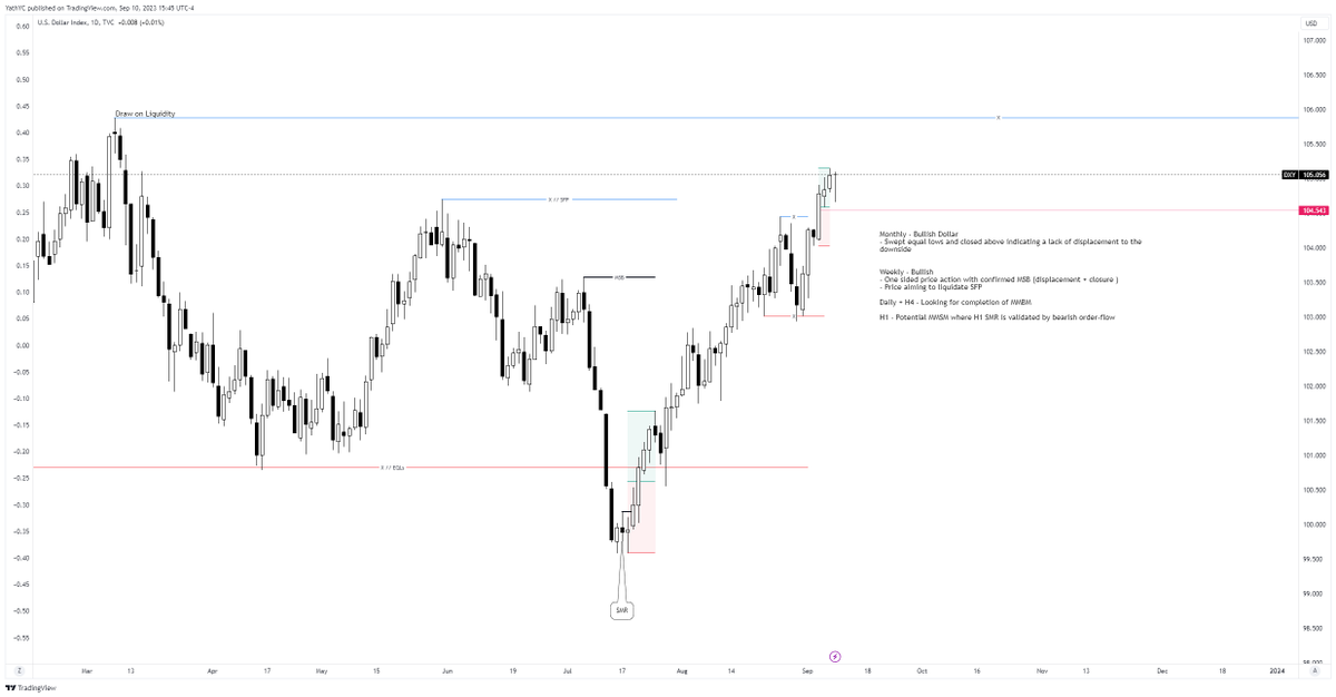 trader_nameless's tweet photo. $DXY - Weekly Forecast 
➡️ Long-term bullish dollar - Price heading to fulfil MMBM 
➡️ Short-term play - Potential H1 SMR which needs to be confirmed with bearish - order flow https://t.co/IIYJOzZpOk