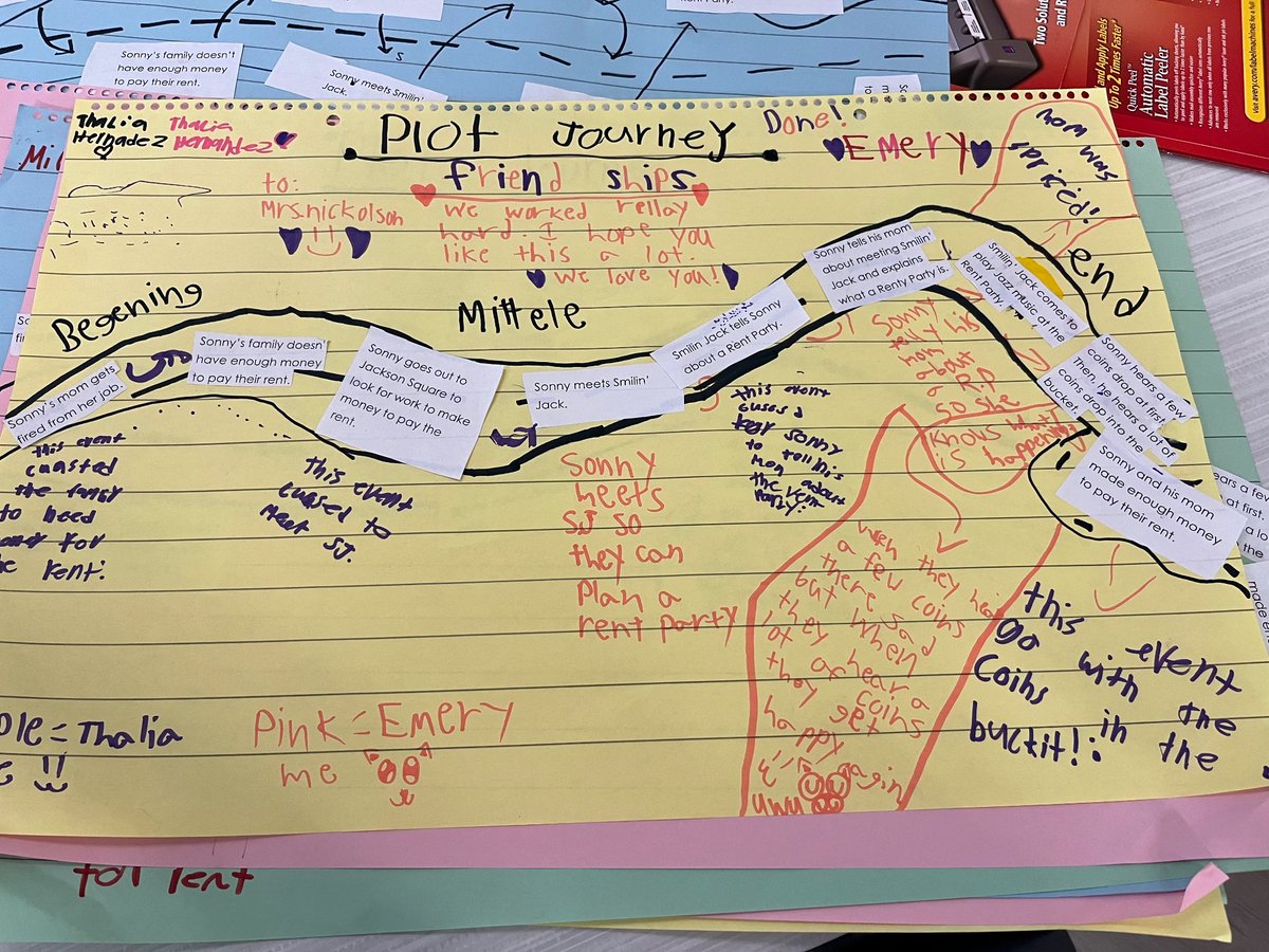 Ss <a href="/MillStreetES/">Mill Street Elementary</a> showing how events impact the plot of a story. #LISDreads #LISDwrites
