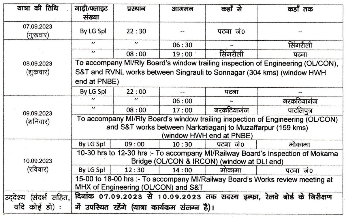 Railwhispers's tweet photo. खबर है कि #MemberInfrastructure #RNSunkar का @ECRlyHJP का तीन दिवसीय सघन निरीक्षण दौरा #CAO ऑफिस, महेंद्रूघाट, पटना में वरिष्ठ अधिकारियों के साथ लंबी बैठक के बाद रविवार, 10 सितंबर को खत्म हुआ।
#रेलहित में भौतिक रूप से सभी प्रोजेक्ट्स का गहन अवलोकन करते हुए सभी..
@RailMinIndia https://t.co/L050BqLBcT