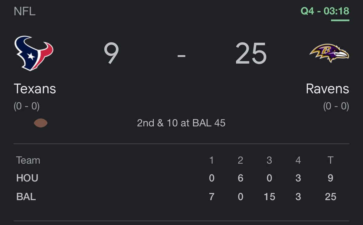 CJ Stroud loses to Harbaugh for a third straight season 

#BOSA
