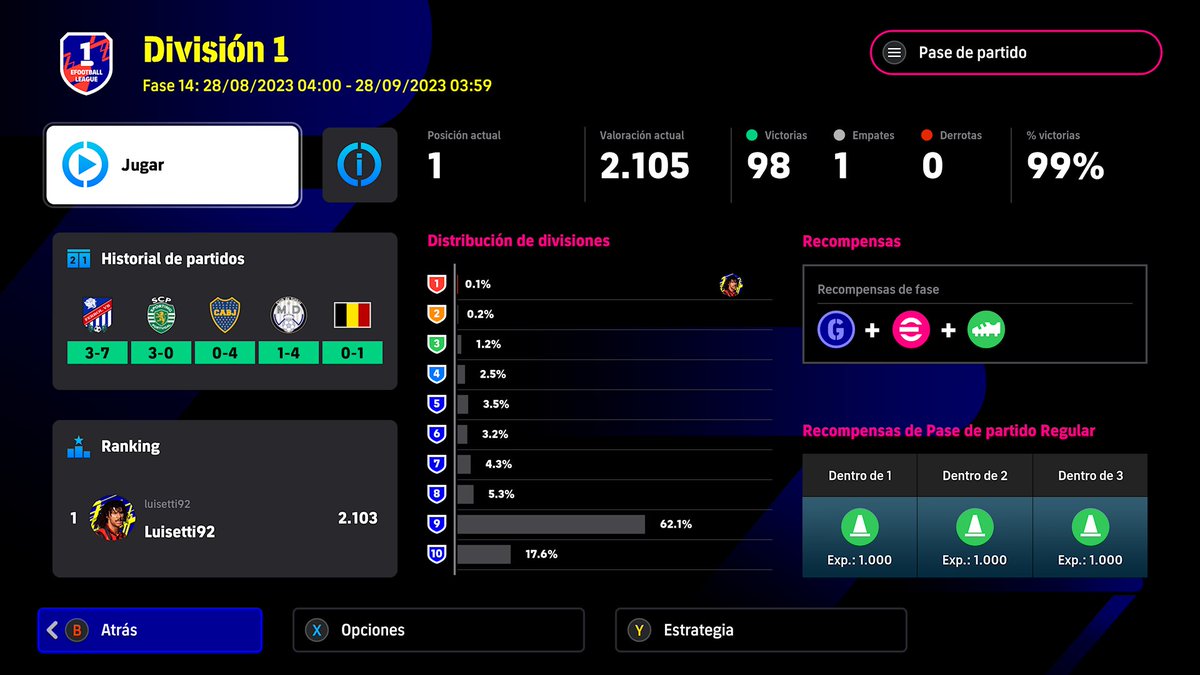 LucasTiaco's tweet photo. Lo conseguimos los tiacooooos !!!  Luisetti llega al top 1 en xbox , grande esa grada 🚀🚀🚀 #eFootball2024 #Xbox https://t.co/JXTg8FvmTd