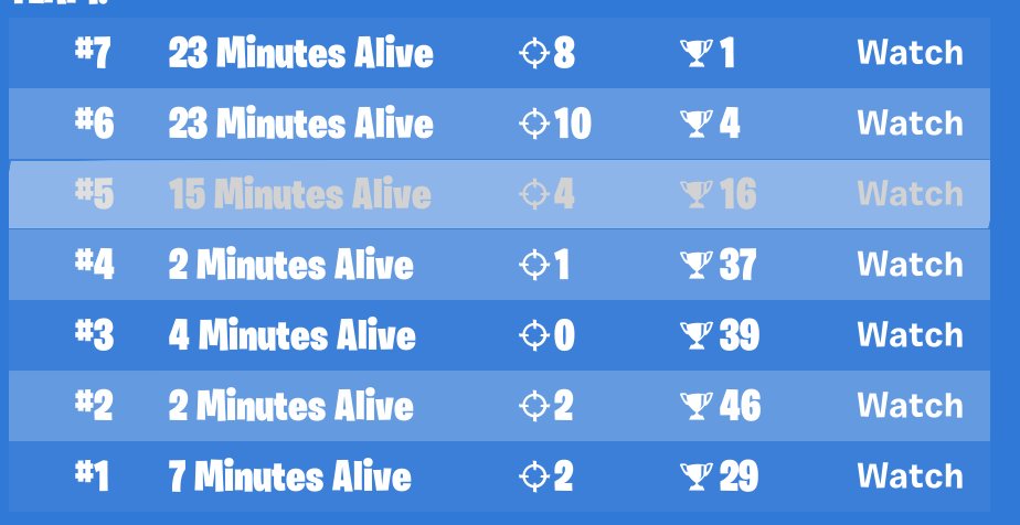 Qualed NB brazylia w/ @roadkillFN😎