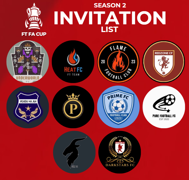 FTFACup's tweet photo. ๐จ ๐๐๐๐๐๐๐๐๐๐ ๐๐๐๐
The following 9 teams have been invited to compete in next seasons #FTFACup
@FcUnderworld
@HeatFCFT2
@FlameFCFT
@RedZoneCF
@PenduFC
@PROCESSFCFT
@ThePrimeFc
@PureFootballFC
@GoatFCclub
@DarkStarsFT https://t.co/BA0HS86JlP