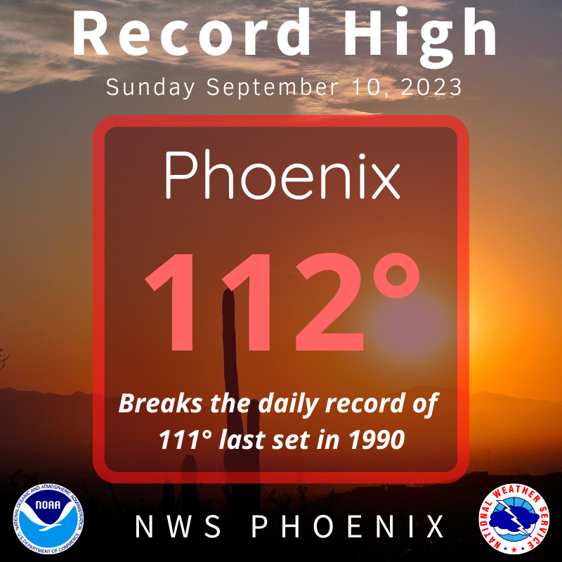 The temperature at Phoenix Sky Harbor Airport has reached 112° today, which breaks the daily record of 111°, last set in 1990. With a few more hours of heating, a high of 114° or even 115° is possible. #azwx