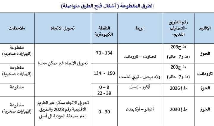 Lailatique's tweet photo. الطرق المفتوحة و المغلقة في المناطق المنكوبة..شاركوهم مع الناس صحاب الحملات 🙏🏻 https://t.co/3DqWQny76E