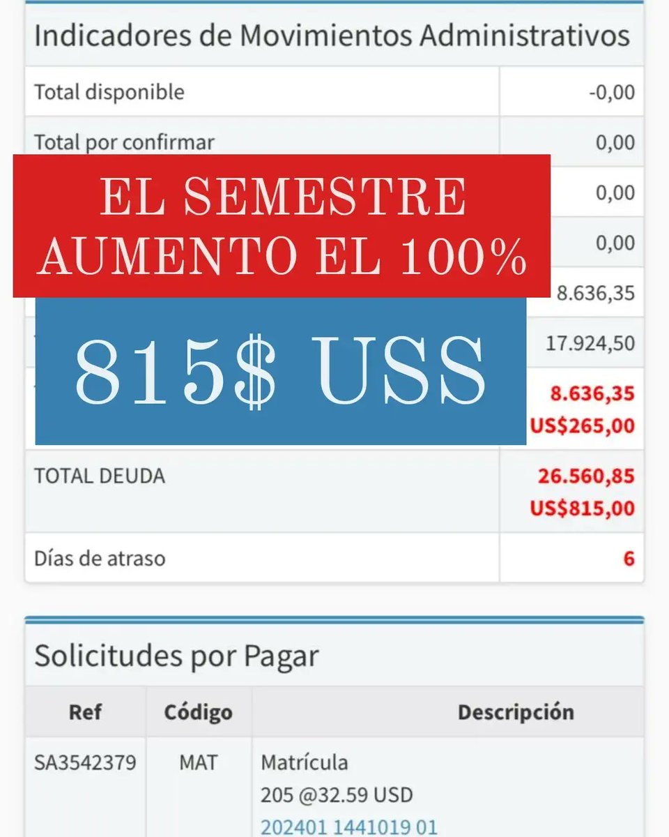 USM_ESTUDIANTE's tweet photo. Aumentó el semestre un 100% y 140% los precios rondan los 815$ , 1.000$ y más!🩹🤕 Aparece en Terna Net.
Los estudiantes comienzan su protesta pacífica en las redes sociales!
Y las etiquetas son👇🏻
#EstudiantesConVictorPerez #JustificaUSM #NoAlAumentodelSemestreUSM #CaosUSM #USM https://t.co/HyGMFEcDZO
