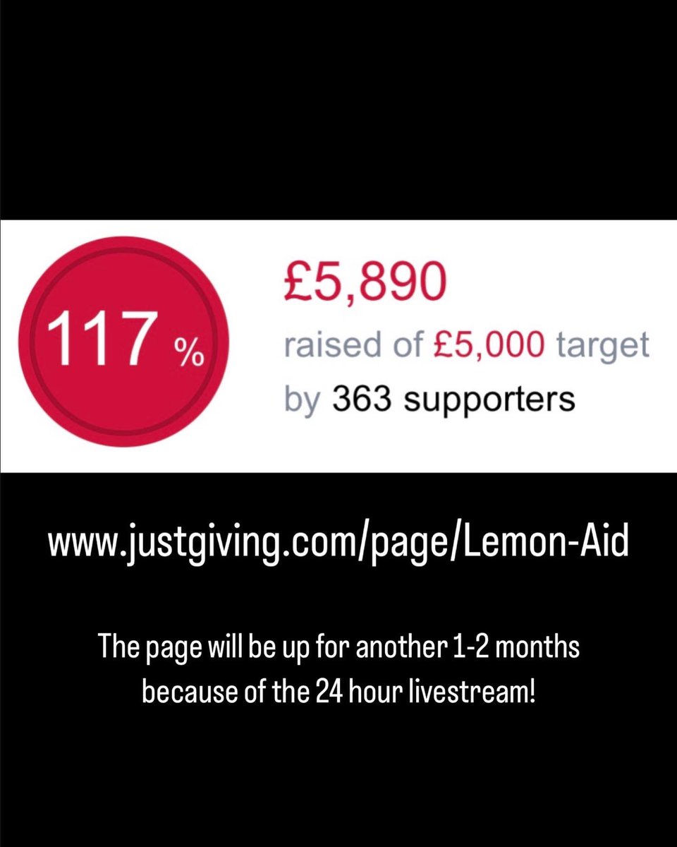 TheGamingLemon's tweet photo. FIRST MARATHON! 💛

- 5:04 finish
- £5,890 raised for @BrainTumourOrg 
- 2,477ft elevation gain
- 63rd place out if 134 people

Thank you all for overwhelming support &amp; contributions m to the cause! 🫶

The donation page will remain until the 24hr stream! https://t.co/3aOF3jwO7g https://t.co/Vn7IjpQcRn