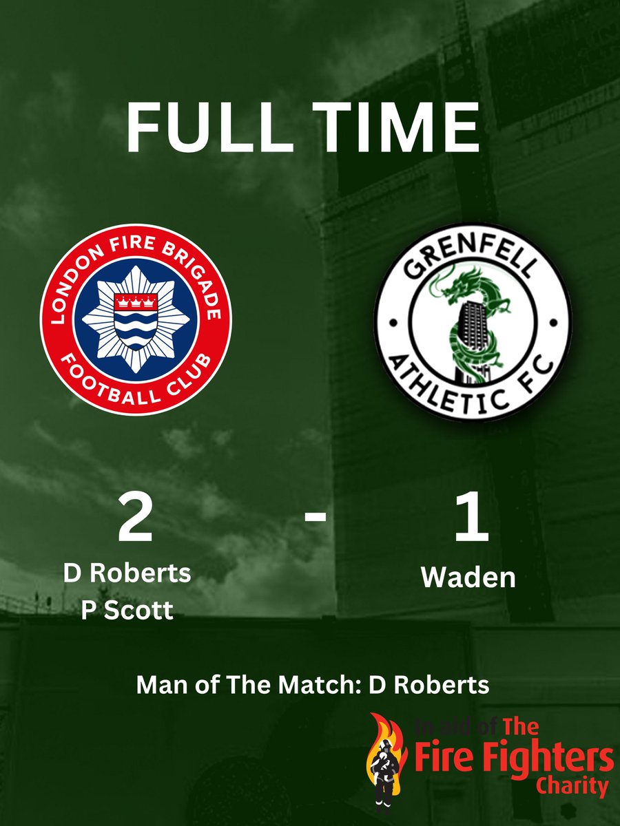 Full time 
<a href="/LFBfootballclub/">London Fire Brigade Football Club</a> 2 - 1 Grenfell ath 

We help raise over £600 for the <a href="/firefighters999/">Fire Fighters Charity</a> 

A massive thank you to Dean <a href="/WalkandTalk999/">Walk&Talk999</a> for coming down 

Our <a href="/LFBFireCadets/">🚒 LFB Fire Cadets 🚒</a> for helping out 

Also our amazing Charity rep <a href="/MsClareDelaney/">Clare Delaney</a> for helping support the event
