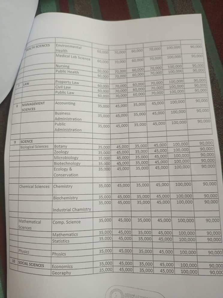 SaniKirim002's tweet photo. TARABA STATE UNIVERSITY JALINGO (TSU) TUITION FEES

Dec 22, 2022, reviewed  university tuition fee from N50,000 to N70,000.

From N70,000 to N35,000.

hostel accommodation is now N12,500 as against the old fee of N25,000.

His Excellency @GovAgbuKefas effects.

See attached. https://t.co/o9hBDYUciQ