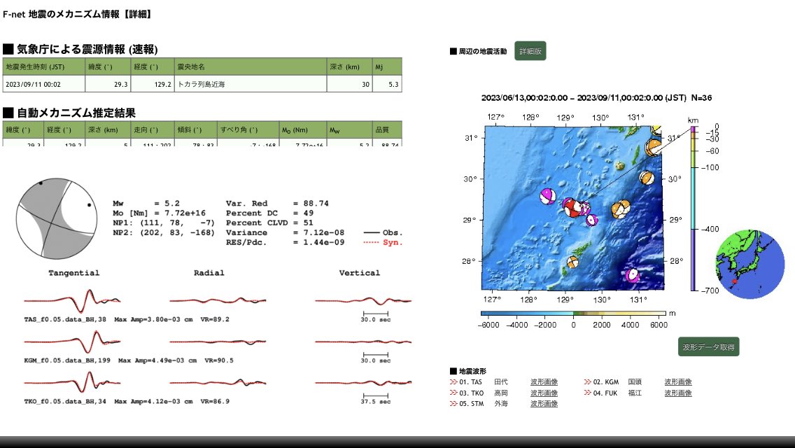 RJt5observatory's tweet image. Fnet解は
西南西東北東圧力軸横ずれ断層型発震
#Fnet