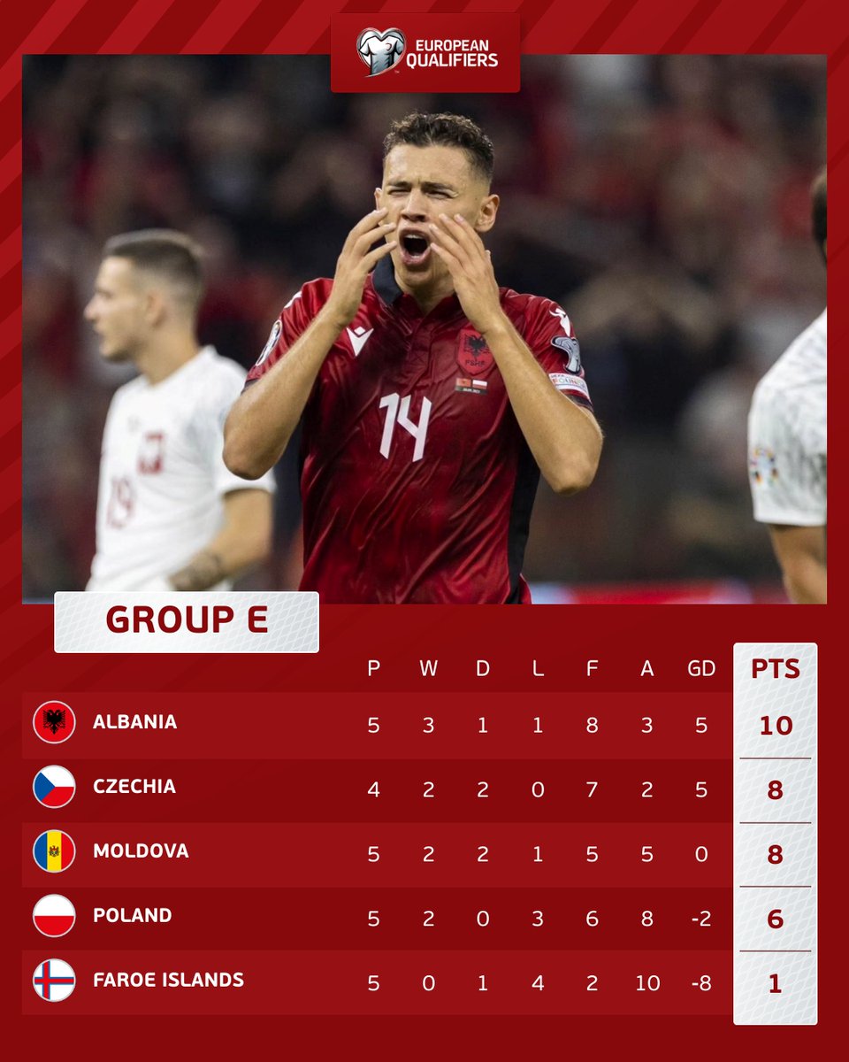 🇦🇱🔝

#EURO2024