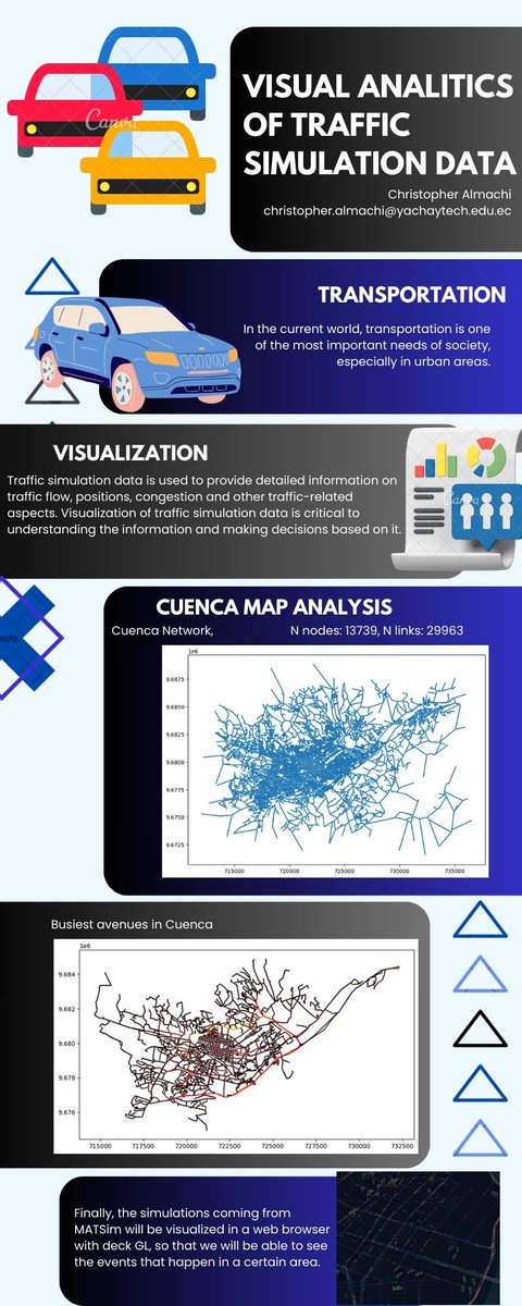 ChrisHAL10's tweet image. #dataviz #matsim #Datavisualization