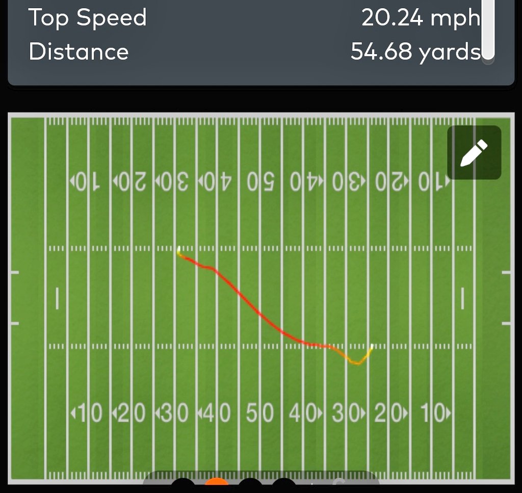 Coach Joe Stokowski (@coachstokowski) on Twitter photo 🔰 In the third clip, 2️⃣0️⃣2️⃣5️⃣ RB Elijah Miller (<a href="/ElijahEm3/">Elijah Miller</a>) reached 20.24 MPH (<a href="/catapultsports/">Catapult</a>), his highest speed ever reached in training, practice, or game. <a href="/Coach_Wright50/">Damoio'n “Big City” Wright🎱</a> <a href="/grayson_fb/">Grayson Football</a> #4theG 🔰 In the third clip, 2️⃣0️⃣2️⃣5️⃣ RB Elijah Miller (<a href="/ElijahEm3/">Elijah Miller</a>) reached 20.24 MPH (<a href="/catapultsports/">Catapult</a>), his highest speed ever reached in training, practice, or game. <a href="/Coach_Wright50/">Damoio'n “Big City” Wright🎱</a> <a href="/grayson_fb/">Grayson Football</a> #4theG