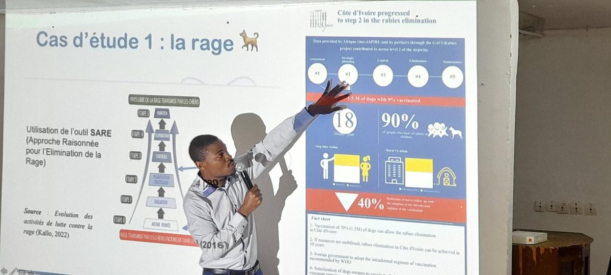 AscaAfrica's tweet photo. @AscaAfrica contributes to strengthen capacities of #sciencejournalists in Côte d’Ivoire 🇨🇮 in order to make them able to understand and report on #onehealth and zoonotic #diseases
@SciforAfrica @WFSJ @earthjournalism @JohnsHopkinsCCP @BreakthroughAC3 https://t.co/sk4dthA1K9