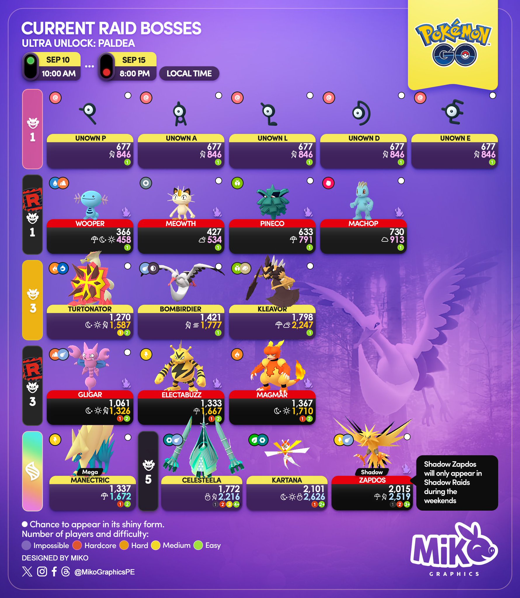 Miko🐽 on X: 🇺🇸🇪🇸🇫🇷 Current Raid Bosses #Celesteela & #Kartana  ⚠️Remember! Celesteela: 🗓️ Southern Hemisphere: From September 1 to 8 🗓️  Northern Hemisphere: From September 8 to 16 Kartana: 🗓️ Northern  Hemisphere