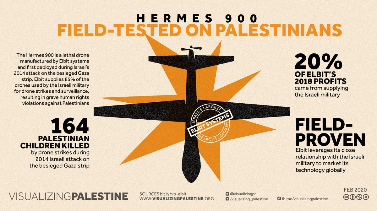 BDSmovement's tweet photo. On top of building killer drones, @ElbitSystemsLtd makes surveillance technology for Israel's apartheid wall, checkpoints and Gaza fence, enabling apartheid.
The US and EU use Elbit's tech to militarize their borders, violating refugee and indigenous peoples' rights. #StopElbit https://t.co/9xIQetYuV6