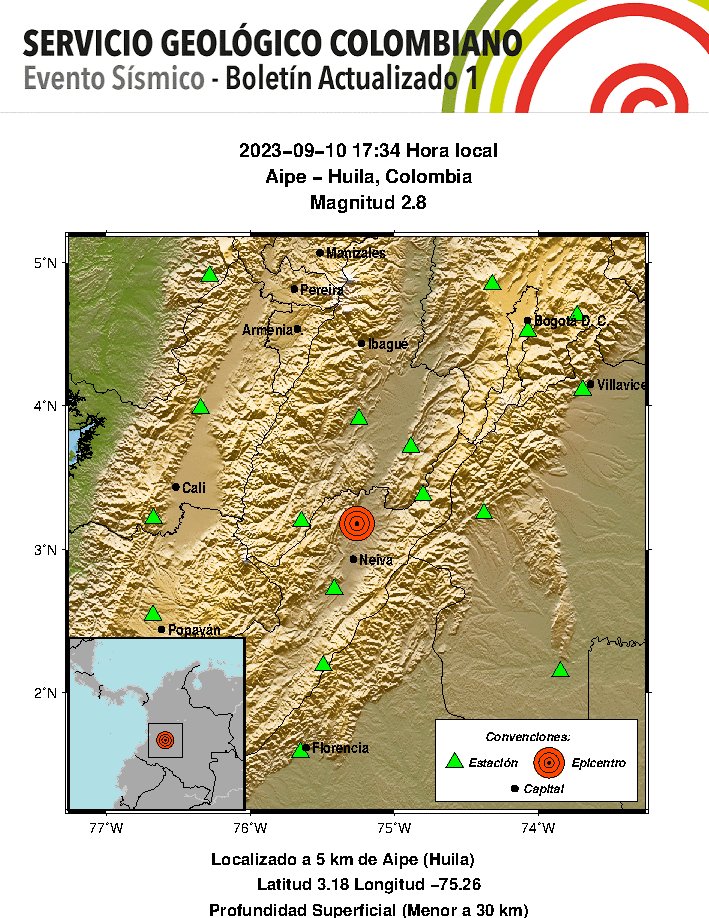 #SismosColombiaSGC Evento Sísmico - Boletín Actualizado 1, 2023-09-10, 17:34 hora local Magnitud 2.8, Profundidad Superficial (Menor a 30 km), Aipe - Huila, Colombia ¿Sintió este sismo? repórtelo sismosentido.sgc.gov.co sgc.gov.co/sismos #NoticiaEnDesarrollo