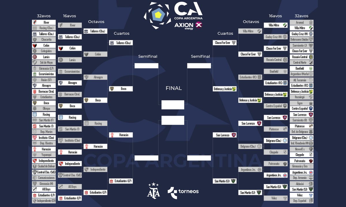 Así quedó el cuadro de cuartos de final de la Copa Argentina 2023.