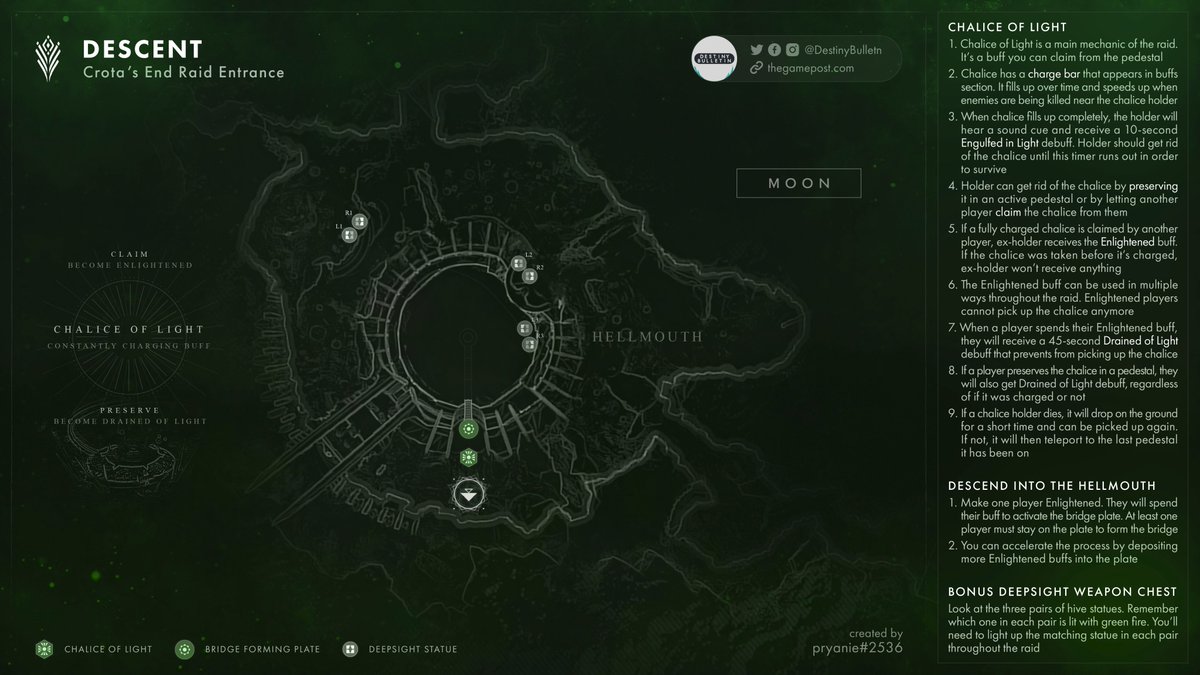 pryanie's tweet photo. Finally finished my Destiny 2 Reprised Crota's End Raid Maps &amp; Guide. Hope it will stick to community as good as RoN and GotD did.

Steam guide page: https://t.co/qNF36J9S11

Support me on Boosty: https://t.co/C4z0b40dmT

#Destiny2 #Destiny2Art #Destiny2AOTW #crotasend https://t.co/sIWdSyi7RQ