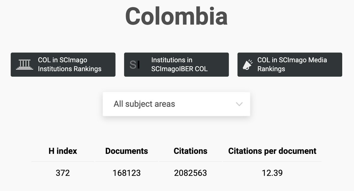 pedrodelatorrem's tweet photo. El sistema de Ciencia, Tecnología e Innovación en 🇨🇴 merece una mejor suerte. A la fecha podría afectar en la acreditación de universidades públicas. Al 2023 cae la calidad en investigación de alto nivel, el número de citas, y baja drásticamente la colaboración internacional 🧑🏽‍🔬😟 https://t.co/M8WOO0bmyJ