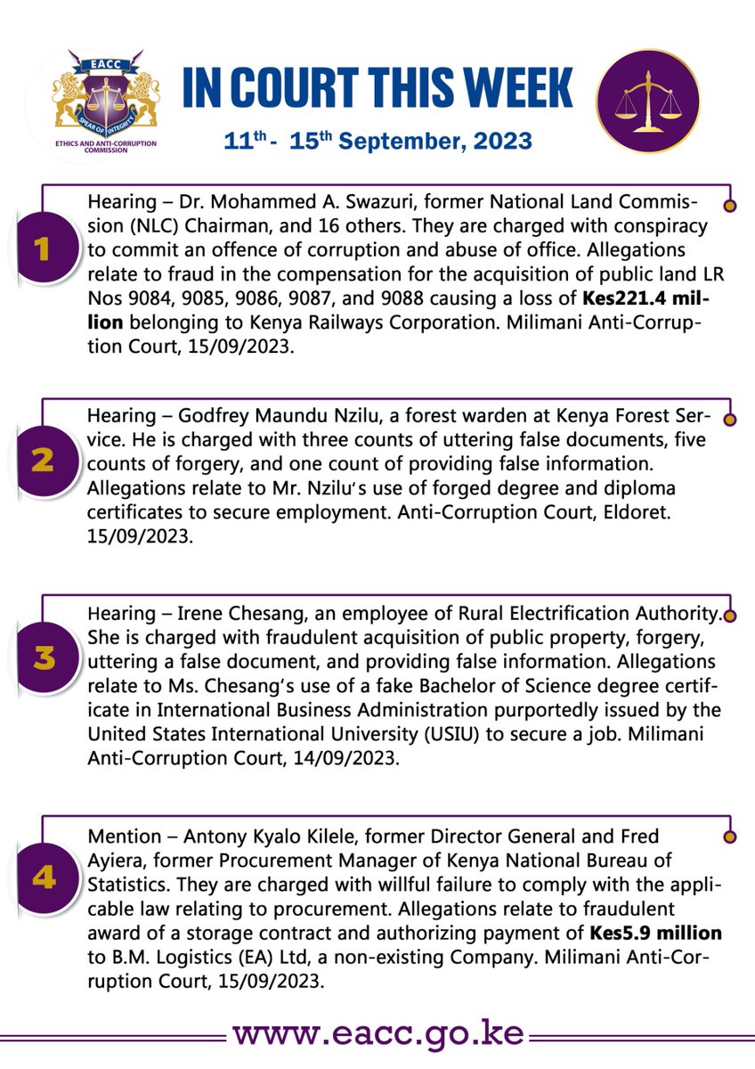 EACCKenya's tweet photo. 𝐍𝐎𝐓𝐀𝐁𝐋𝐄 𝐌𝐀𝐓𝐓𝐄𝐑𝐒 𝐂𝐎𝐌𝐈𝐍𝐆 𝐔𝐏 𝐈𝐍 𝐂𝐎𝐔𝐑𝐓 𝐓𝐇𝐈𝐒 𝐖𝐄𝐄𝐊. https://t.co/XdGscIaxwI