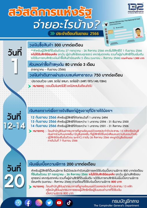📌📌#กรมบัญชีกลาง เปิดเผยสิทธิประโยชน์ที่ประชาชนผู้มีสิทธิใน #โครงการสวัสดิการแห่งรัฐ ปี 2565 จะได้รับใน เดือน กันยายน พ.ศ.2566 
Cr. กรมบัญชีกลาง